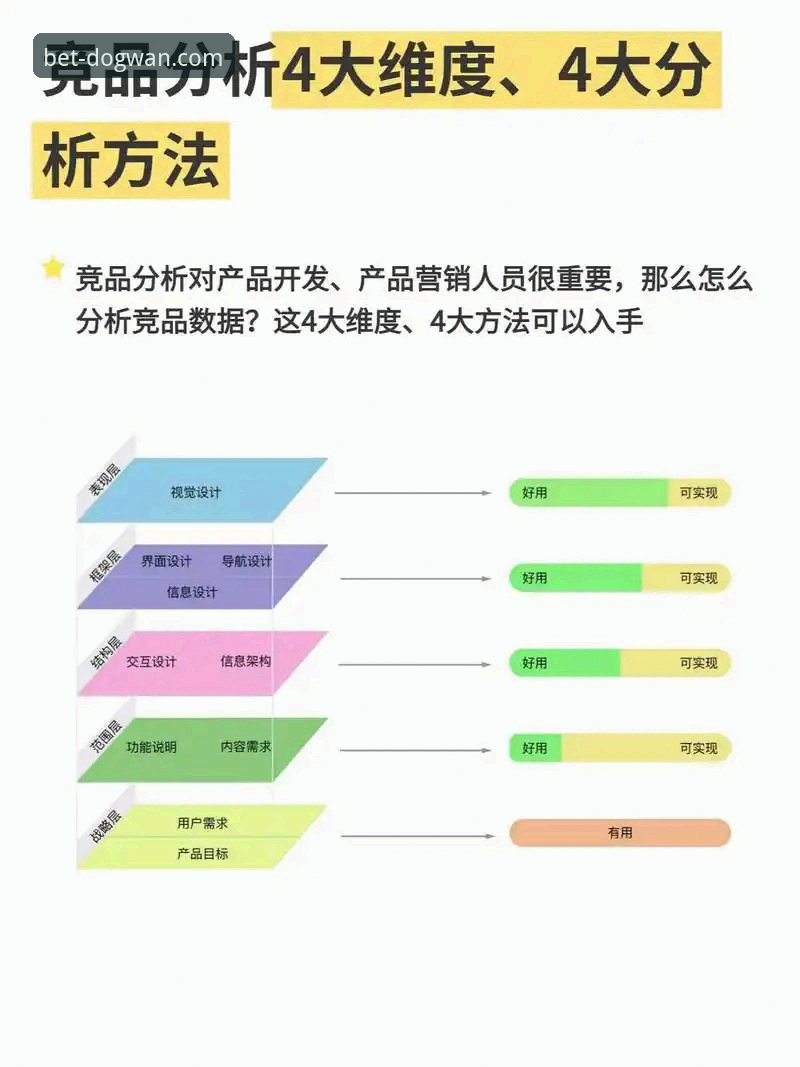 狗万用户评价深度解析：5个关键维度帮你判断平台可靠性